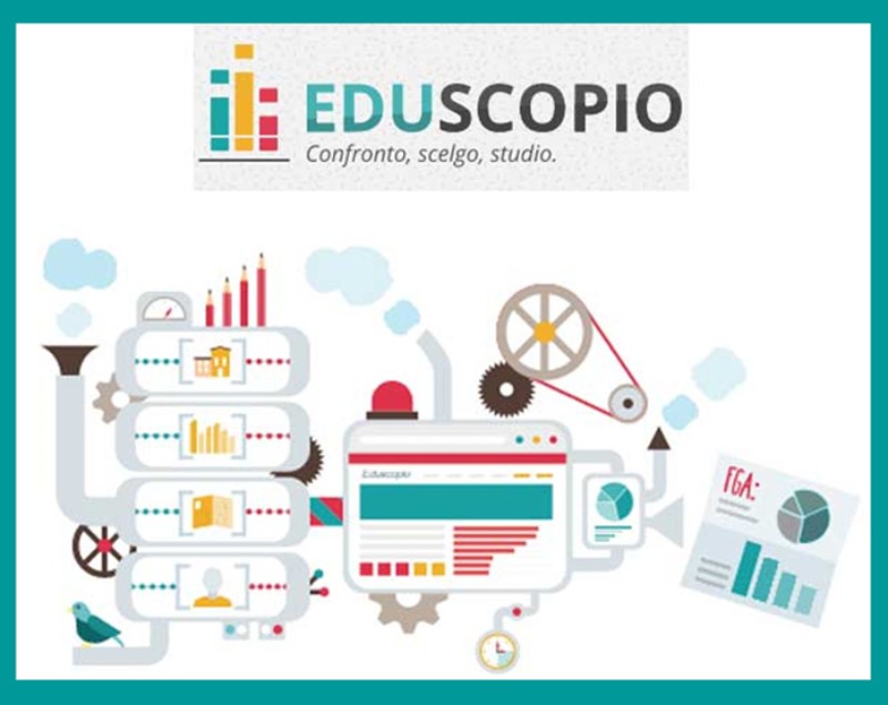 Eduscopio Campania- ed. 2019/20